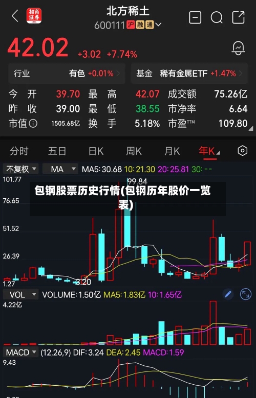 包钢股票历史行情(包钢历年股价一览表)