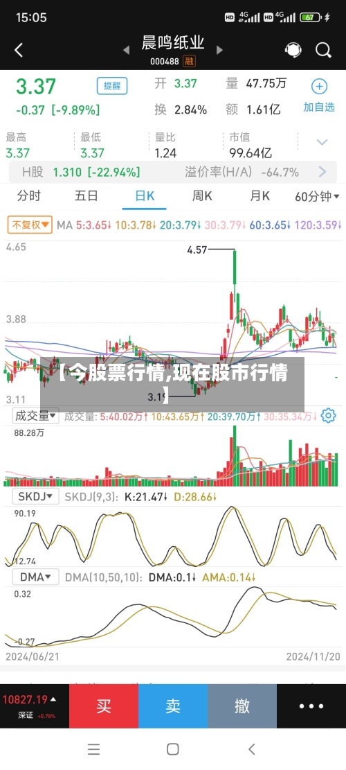 【今股票行情,现在股市行情】