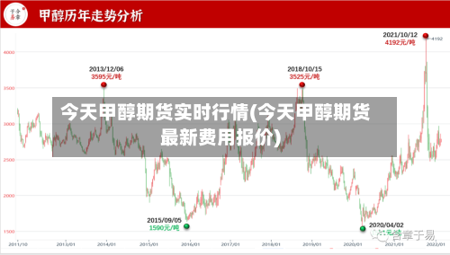 今天甲醇期货实时行情(今天甲醇期货最新费用报价)-第1张图片