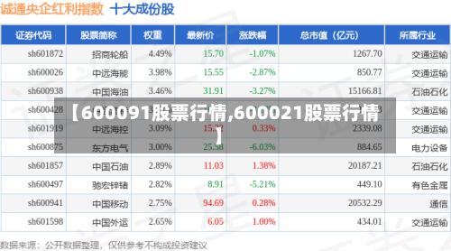 【600091股票行情,600021股票行情】-第1张图片