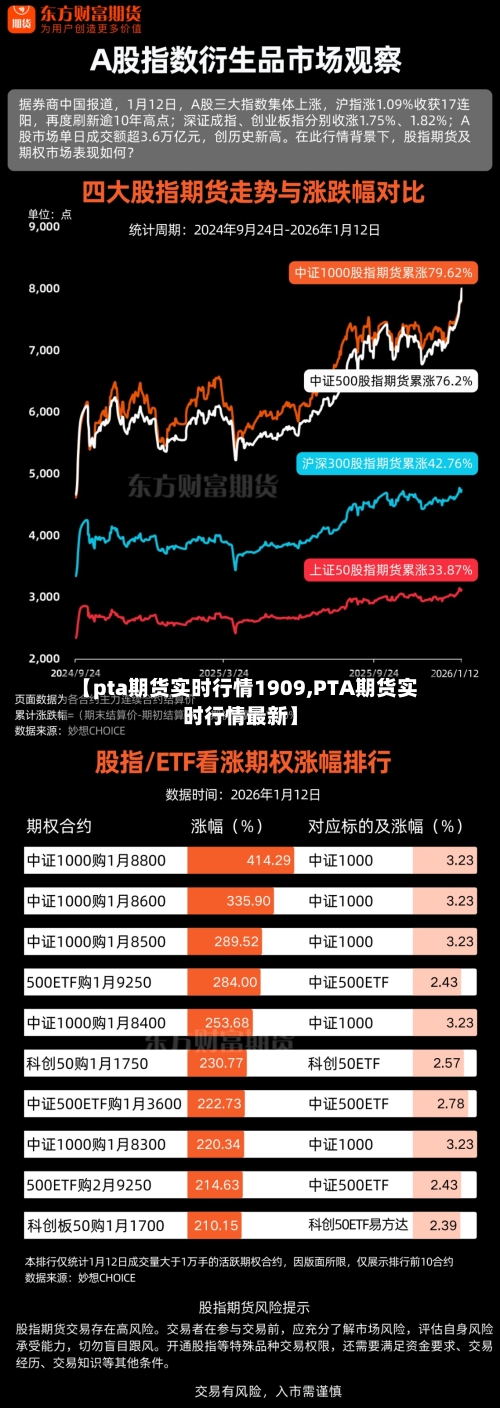【pta期货实时行情1909,PTA期货实时行情最新】