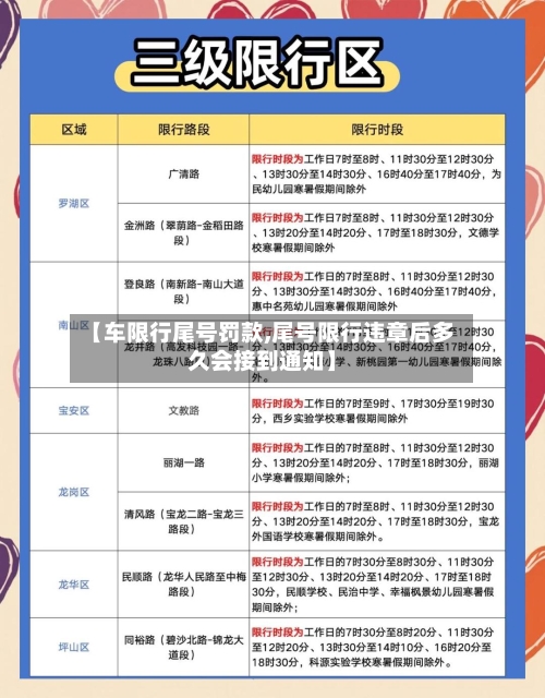 【车限行尾号罚款,尾号限行违章后多久会接到通知】