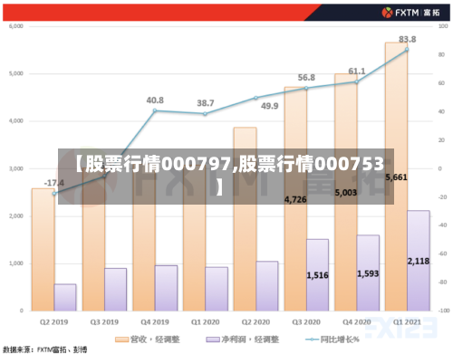 【股票行情000797,股票行情000753】-第1张图片