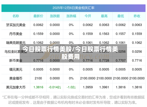 今日股票行情美股/今日股票行情美股费用-第1张图片