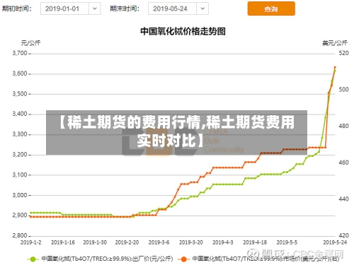 【稀土期货的费用行情,稀土期货费用实时对比】-第1张图片