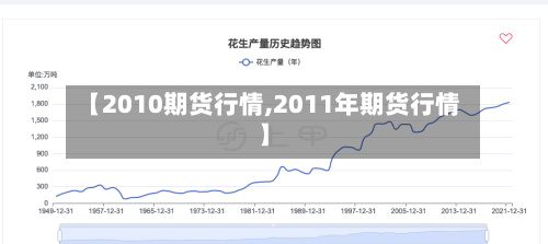 【2010期货行情,2011年期货行情】-第1张图片