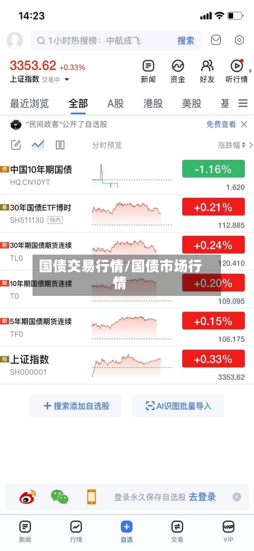 国债交易行情/国债市场行情-第1张图片