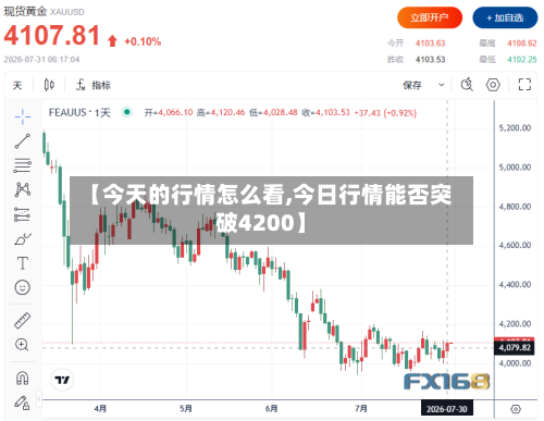 【今天的行情怎么看,今日行情能否突破4200】-第1张图片