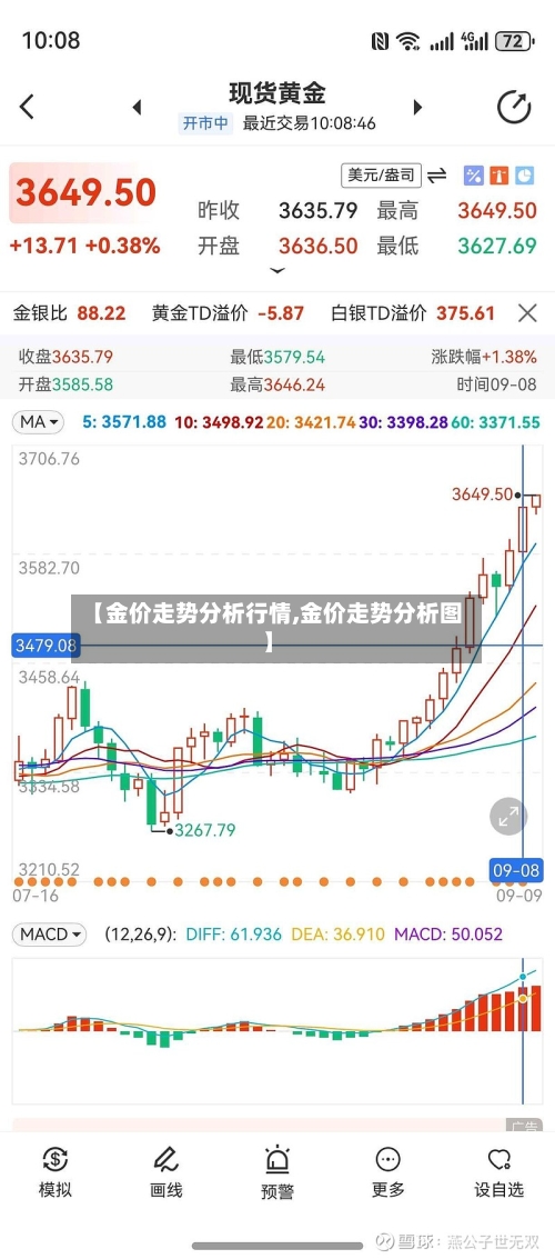 【金价走势分析行情,金价走势分析图】-第3张图片