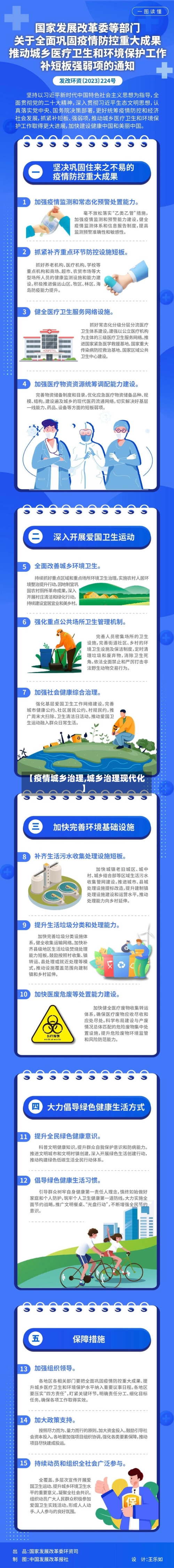 【疫情城乡治理,城乡治理现代化】-第3张图片