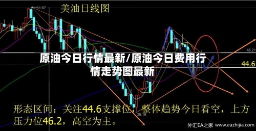 原油今日行情最新/原油今日费用行情走势图最新-第2张图片