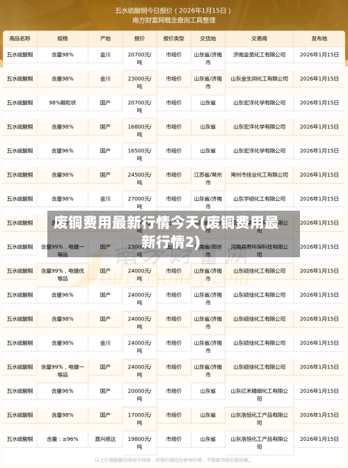 废铜费用最新行情今天(废铜费用最新行情2)-第2张图片