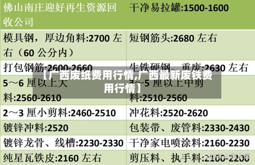【广西废纸费用行情,广西最新废铁费用行情】-第2张图片
