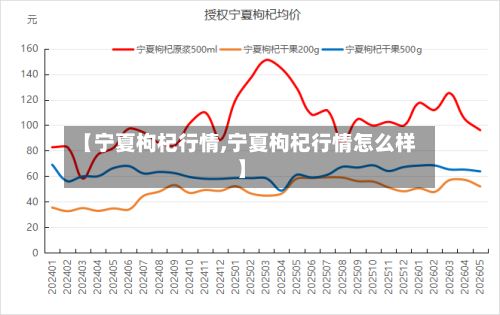 【宁夏枸杞行情,宁夏枸杞行情怎么样】-第3张图片