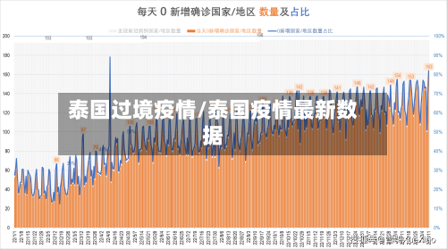 泰国过境疫情/泰国疫情最新数据-第1张图片