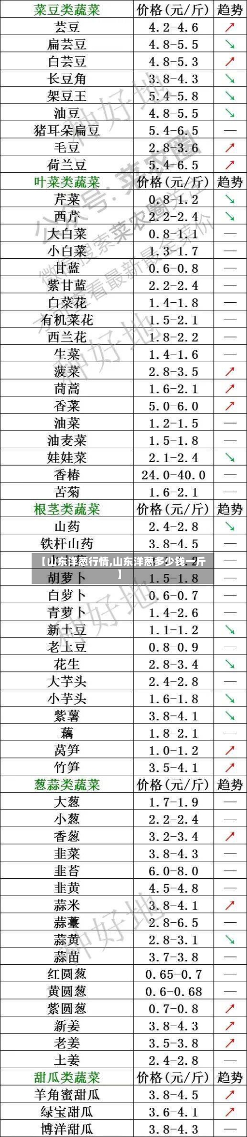 【山东洋葱行情,山东洋葱多少钱一斤】-第2张图片