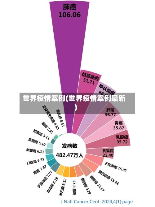 世界疫情案例(世界疫情案例最新)-第3张图片