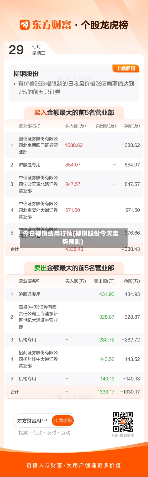 今日柳钢费用行情(柳钢股份今天走势预测)-第3张图片
