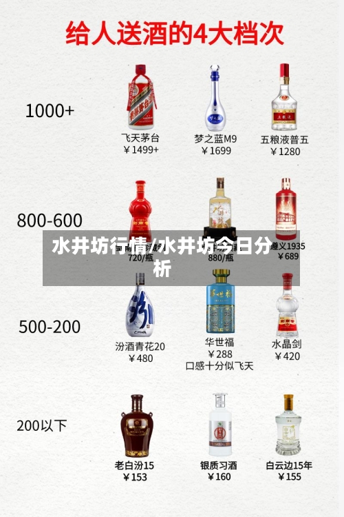 水井坊行情/水井坊今日分析-第1张图片