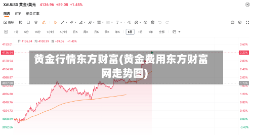 黄金行情东方财富(黄金费用东方财富网走势图)-第2张图片