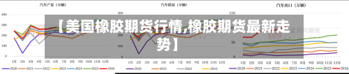【美国橡胶期货行情,橡胶期货最新走势】-第2张图片