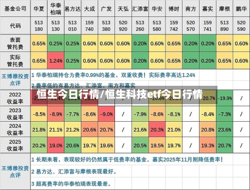 恒生今日行情/恒生科技etf今日行情-第1张图片