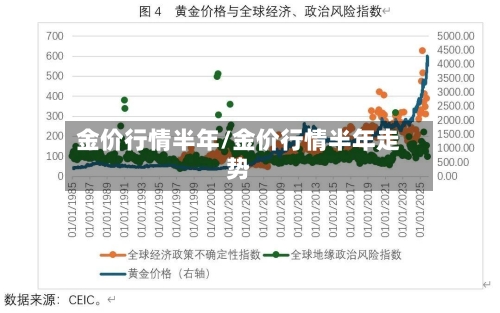 金价行情半年/金价行情半年走势-第3张图片