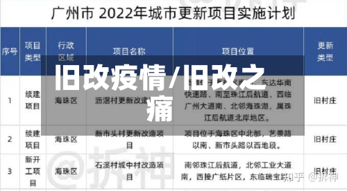旧改疫情/旧改之痛-第2张图片
