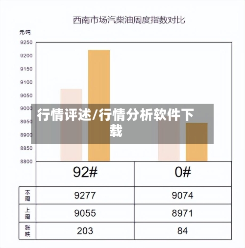 行情评述/行情分析软件下载-第2张图片