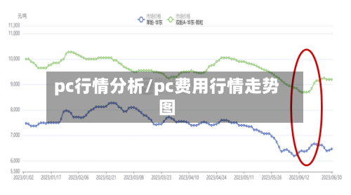 pc行情分析/pc费用行情走势图-第2张图片