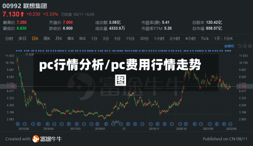 pc行情分析/pc费用行情走势图-第3张图片