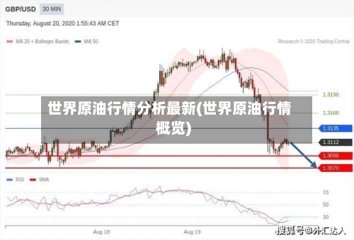 世界原油行情分析最新(世界原油行情概览)-第2张图片
