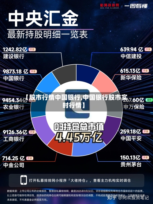 【股市行情中国银行,中国银行股市实时行情】-第2张图片