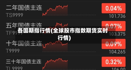 各国期指行情(全球股市指数期货实时行情)-第1张图片