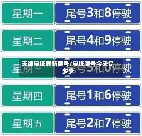 天津宝坻最新限号/宝坻限号今天是多少-第2张图片