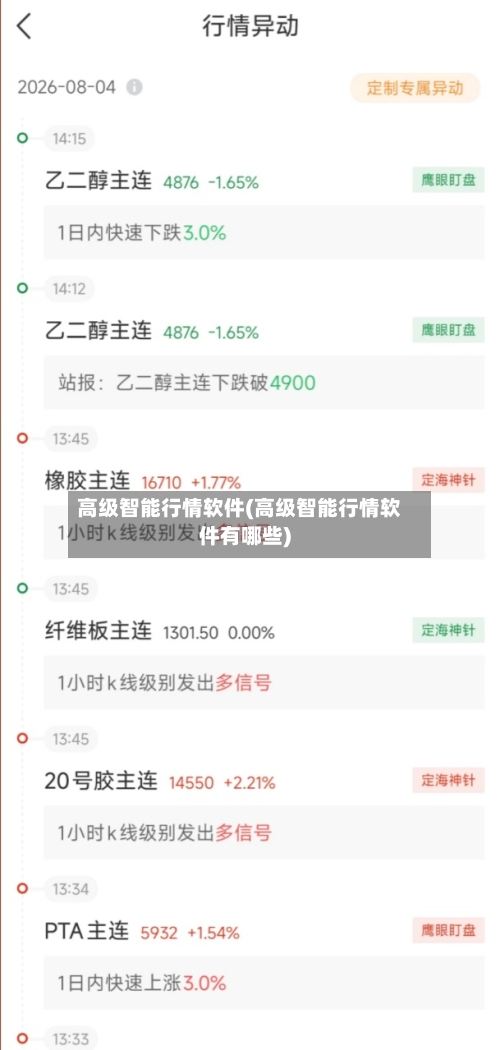 高级智能行情软件(高级智能行情软件有哪些)-第1张图片