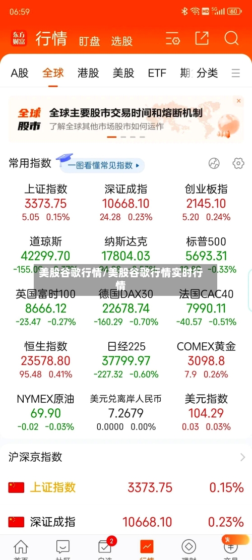 美股谷歌行情/美股谷歌行情实时行情-第2张图片