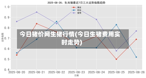 今日猪价网生猪行情(今日生猪费用实时走势)-第2张图片