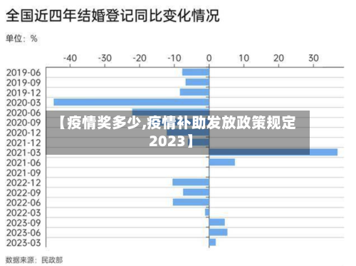 【疫情奖多少,疫情补助发放政策规定2023】-第1张图片