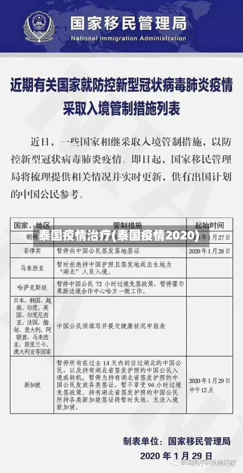 泰国疫情治疗(泰国疫情2020)-第2张图片