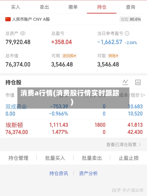 消费a行情(消费股行情实时跟踪)-第2张图片