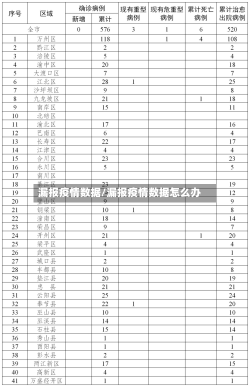 漏报疫情数据/漏报疫情数据怎么办-第1张图片