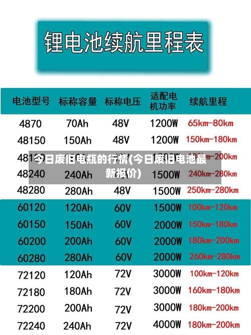 今日废旧电瓶的行情(今日废旧电池最新报价)-第3张图片