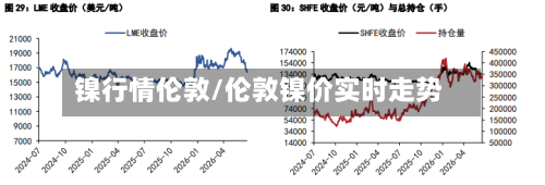 镍行情伦敦/伦敦镍价实时走势-第1张图片