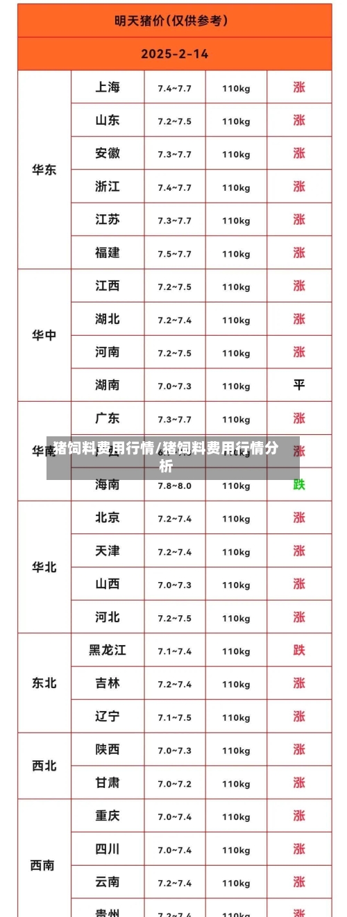 猪饲料费用行情/猪饲料费用行情分析-第1张图片