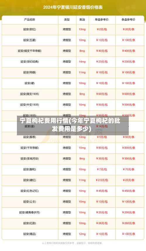 宁夏枸杞费用行情(今年宁夏枸杞的批发费用是多少)-第3张图片