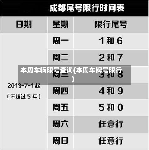 本周车辆限号查询(本周车牌号限行)-第2张图片