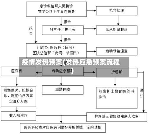 疫情发热预案(发热应急预案流程)-第2张图片