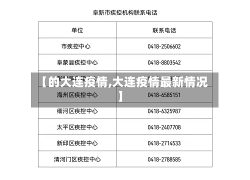 【的大连疫情,大连疫情最新情况】-第2张图片