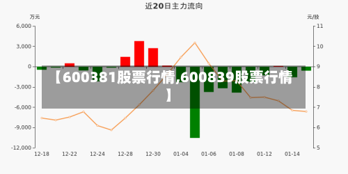 【600381股票行情,600839股票行情】-第1张图片